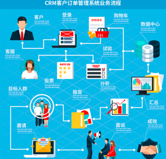 CRM系统