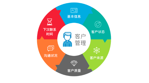 CRM系统解决方案