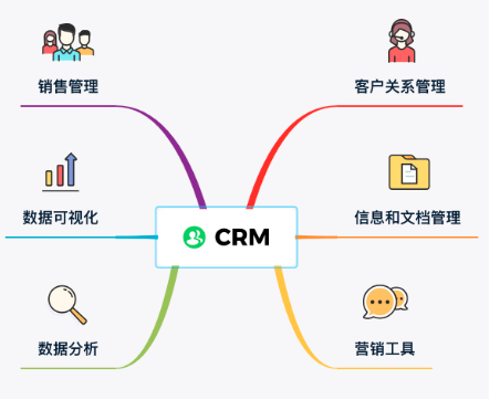 CRM系统具有哪些特点