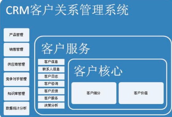 CRM系统