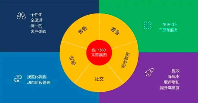CRM客户管理系统
