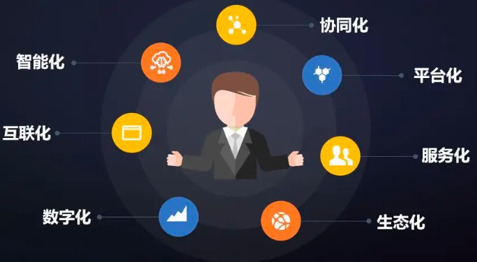 大客户管理系统