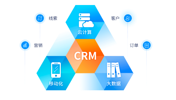 CRM系统